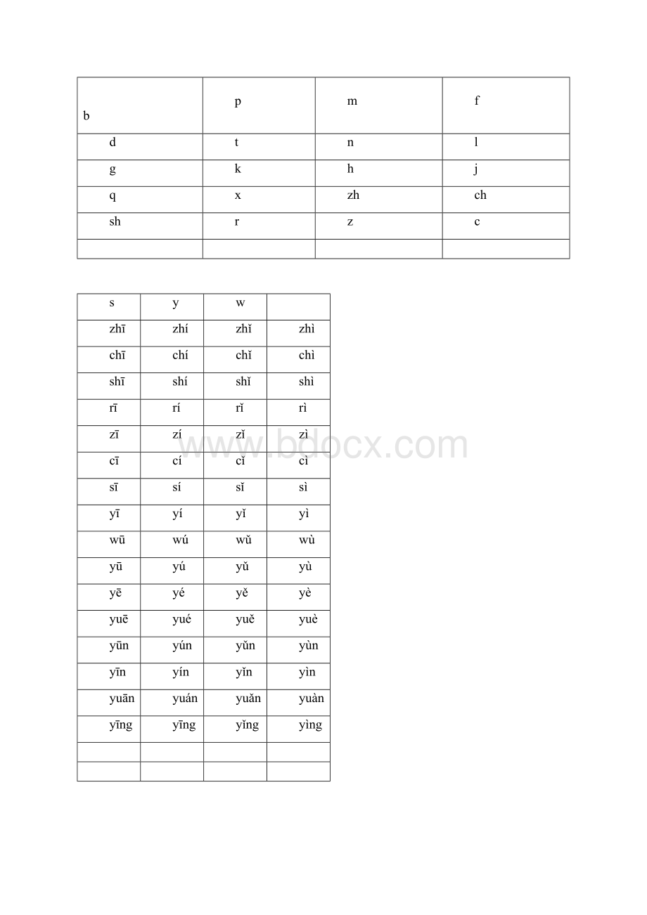 汉语拼音声母韵母四声卡片.docx_第2页