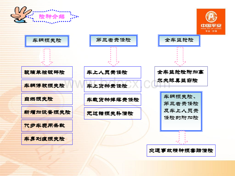 车险电销培训资料.平安PPT课件下载推荐.ppt_第3页