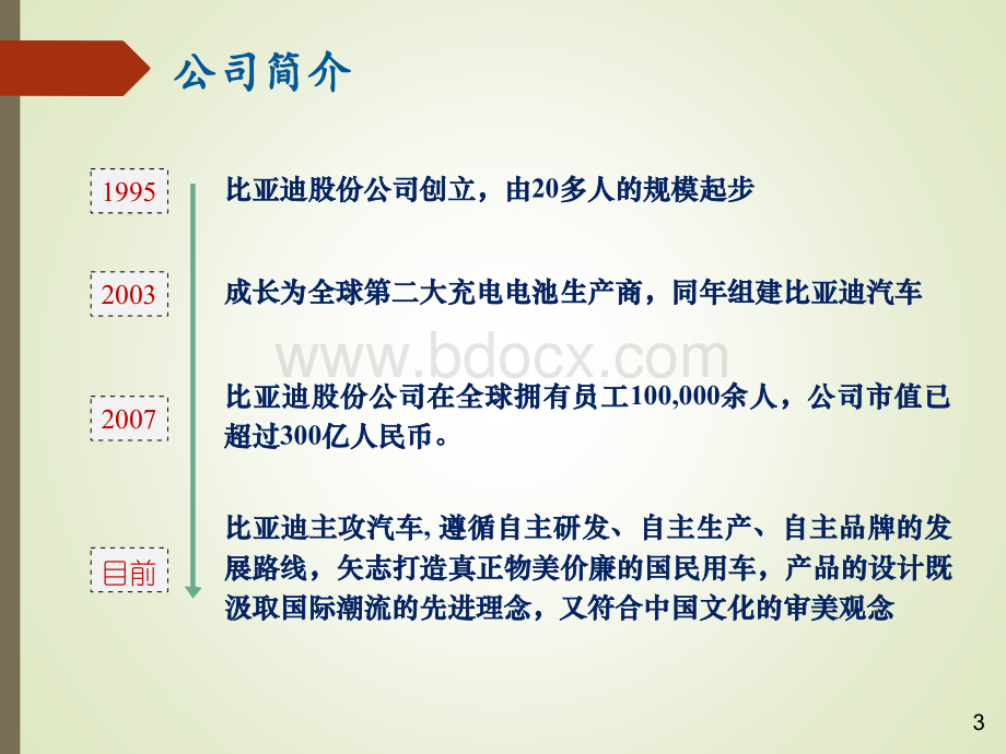 比亚迪企业战略管理.ppt_第3页