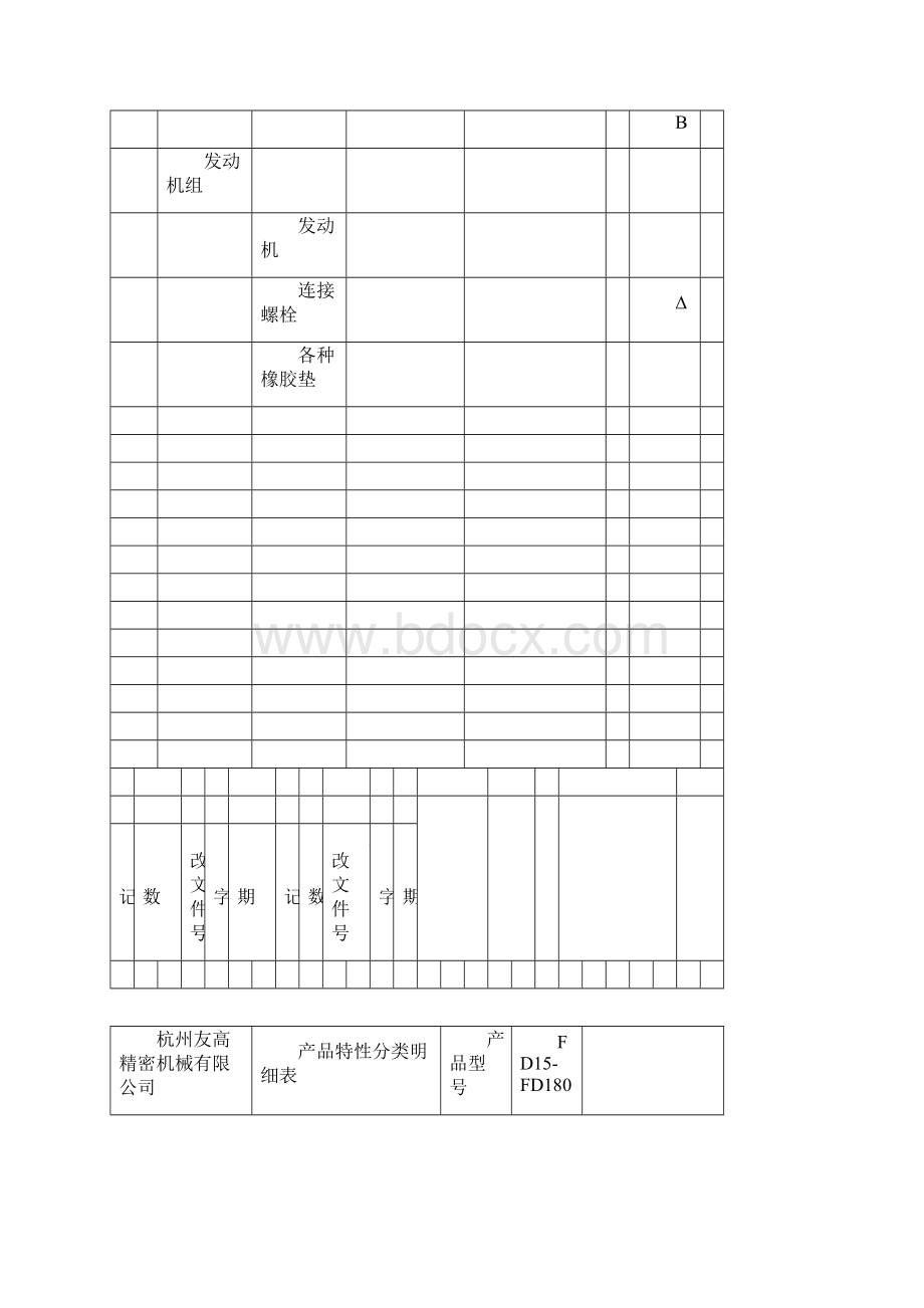 FD重要度分类.docx_第2页