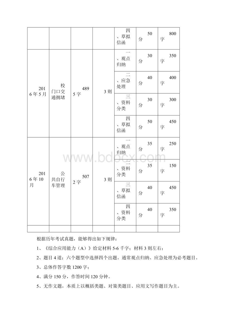 事业单位统考综合应用A类考情解析.docx_第2页