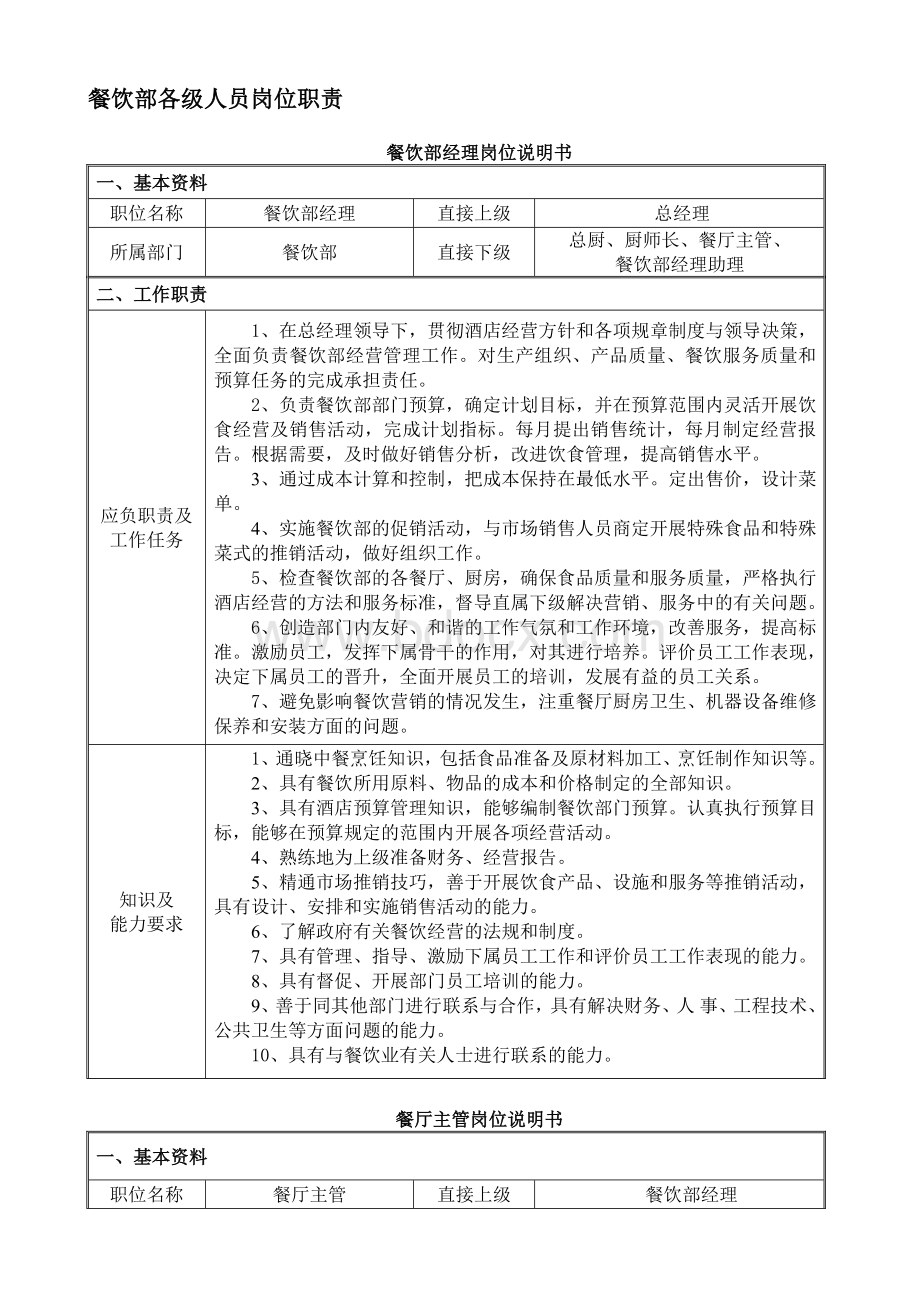 餐饮部各级人员岗位职责Word文档下载推荐.docx