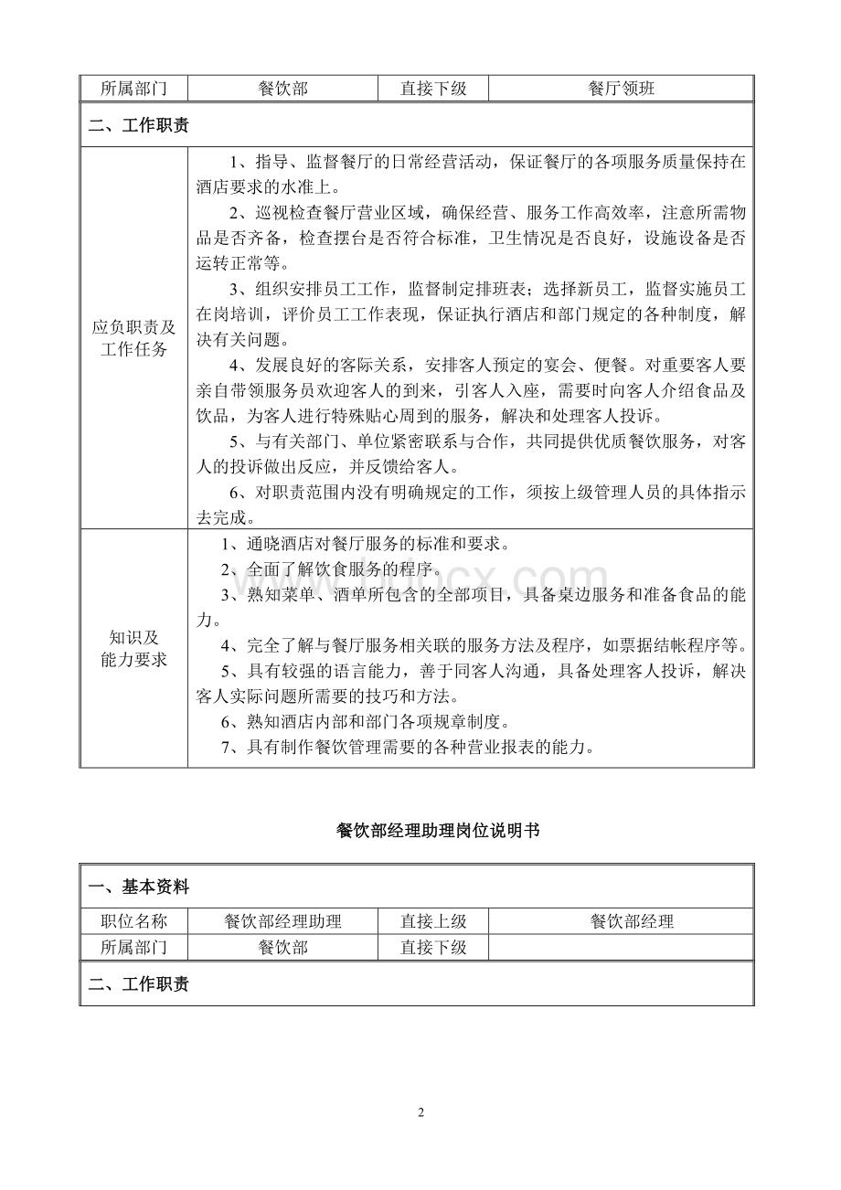 餐饮部各级人员岗位职责Word文档下载推荐.docx_第2页