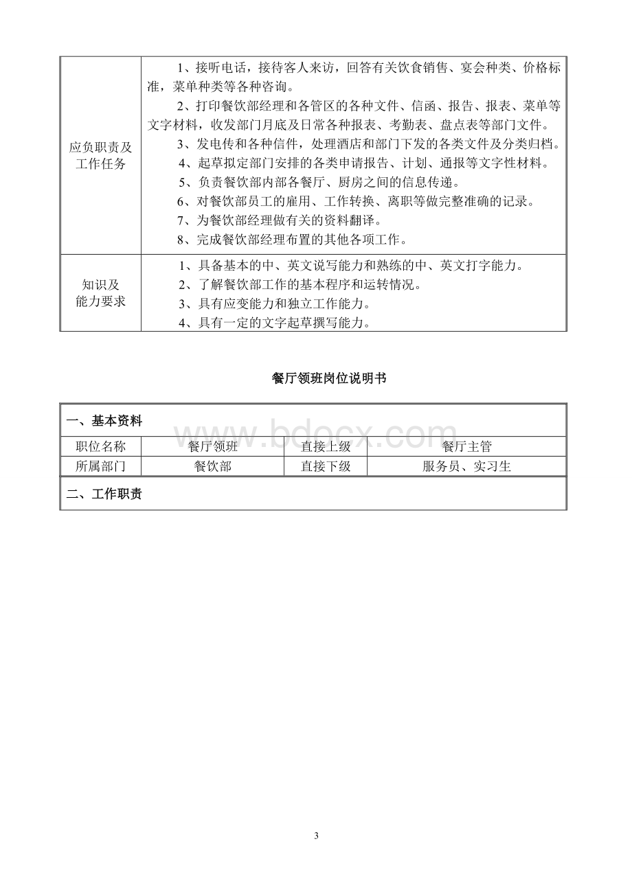 餐饮部各级人员岗位职责Word文档下载推荐.docx_第3页