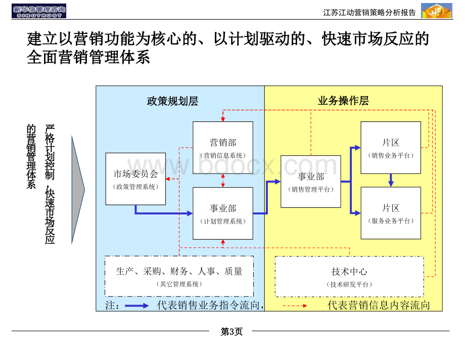 营销体系优化报告final.ppt_第3页