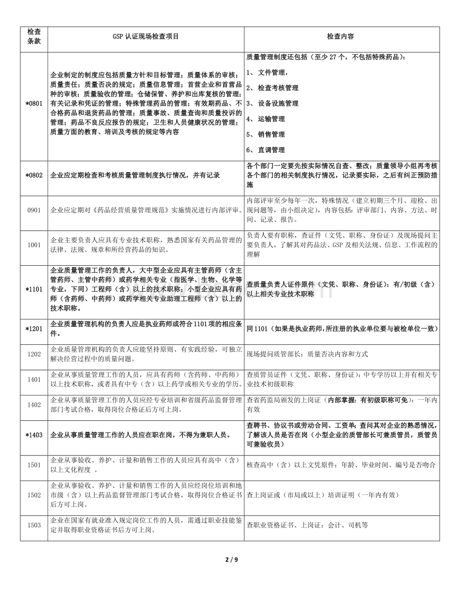 药品批发企业GSP认证现场检查项目和检查方法.docx_第2页