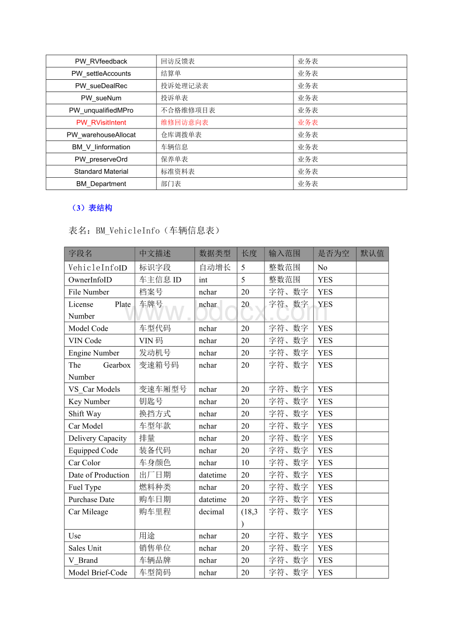 海马汽车经销商管理系统表.docx_第3页