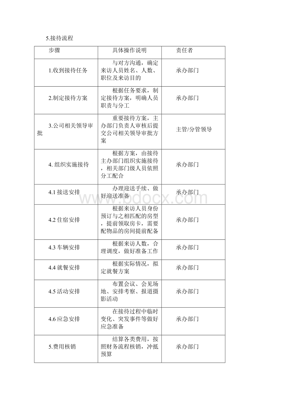 接待工作手册.docx_第2页