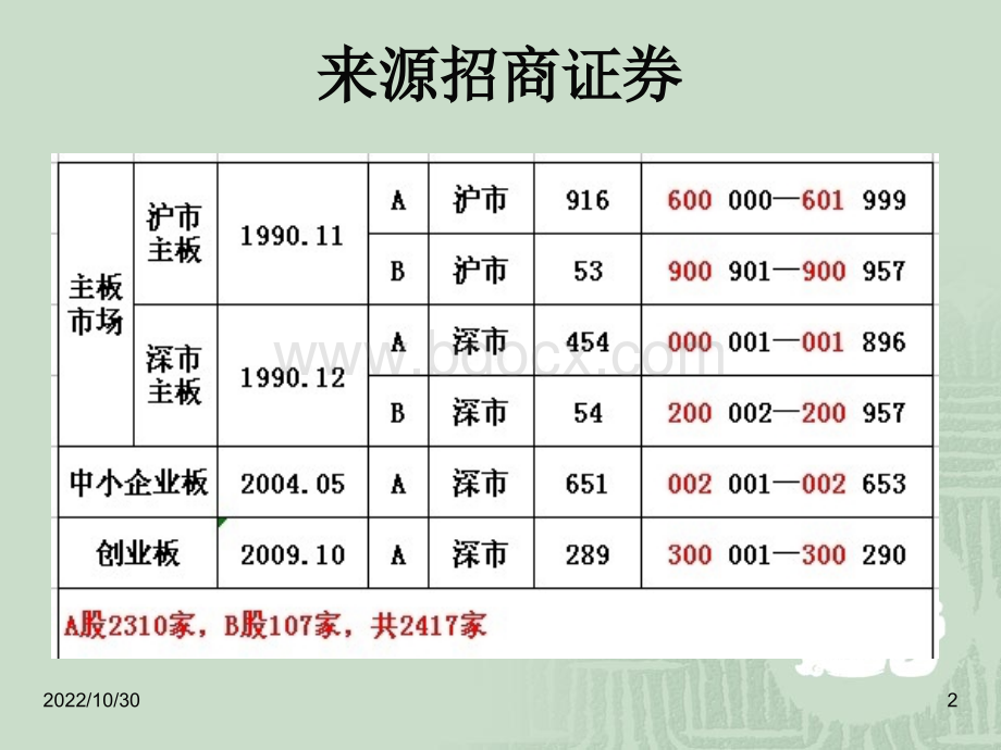 第1章(2)价值观念(财务管理)PPT文档格式.ppt_第2页