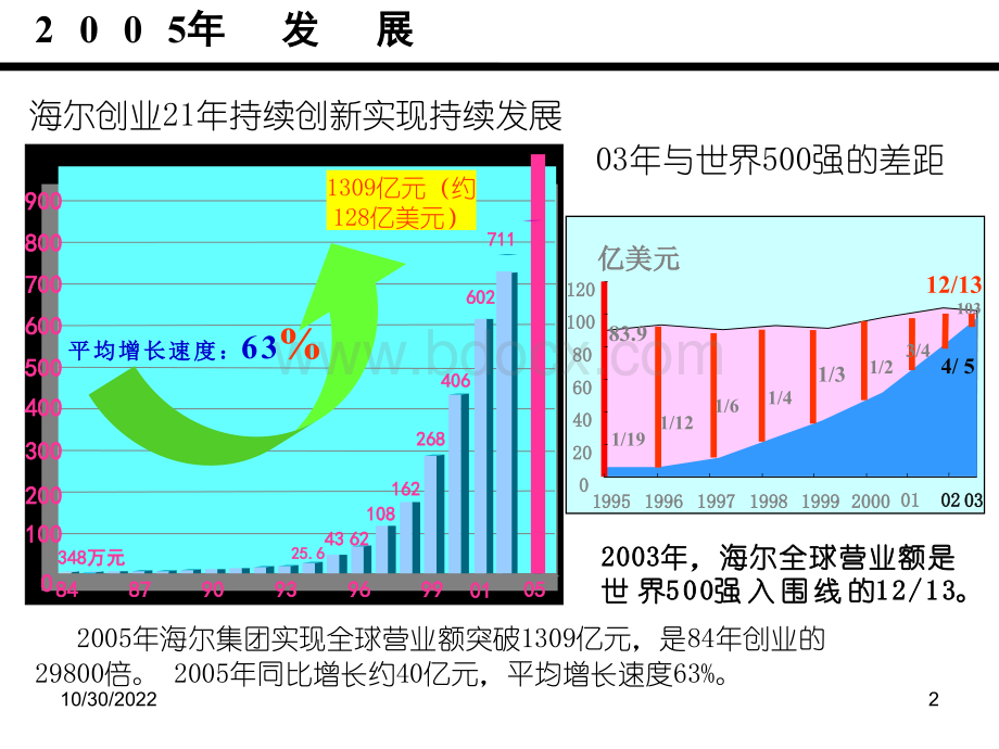 海尔的人力资源管理与企业生命力PPT课件下载推荐.ppt_第2页