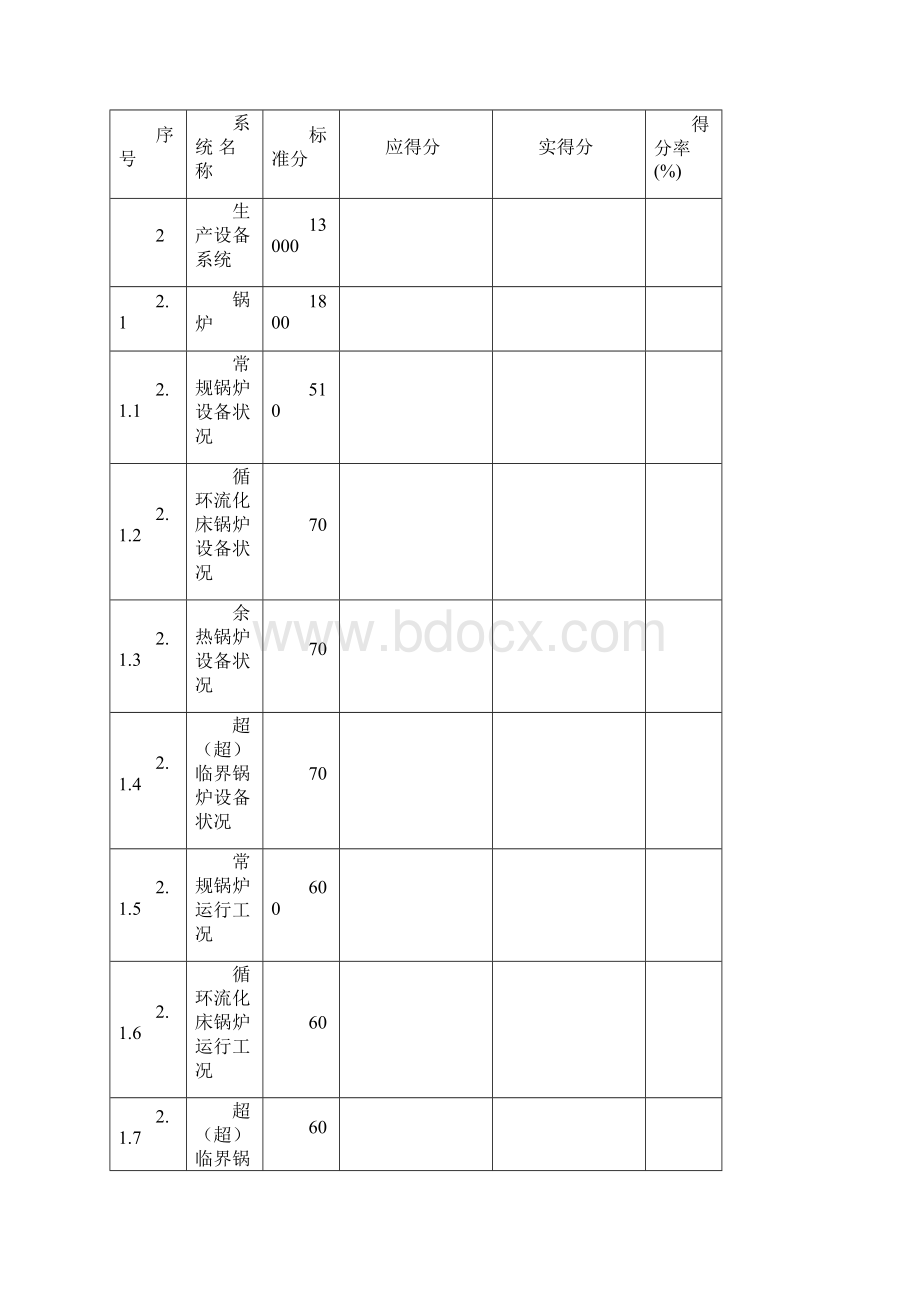 电厂安全性评价自查报告.docx_第3页