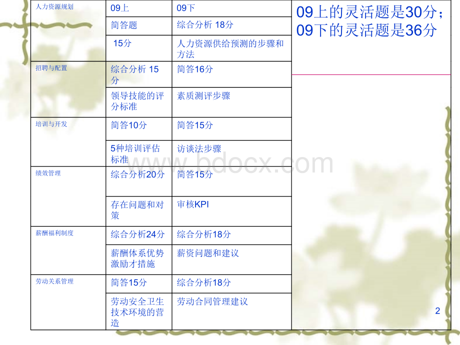 二级企业人力资源管理师复习精要_精品文档优质PPT.ppt_第2页