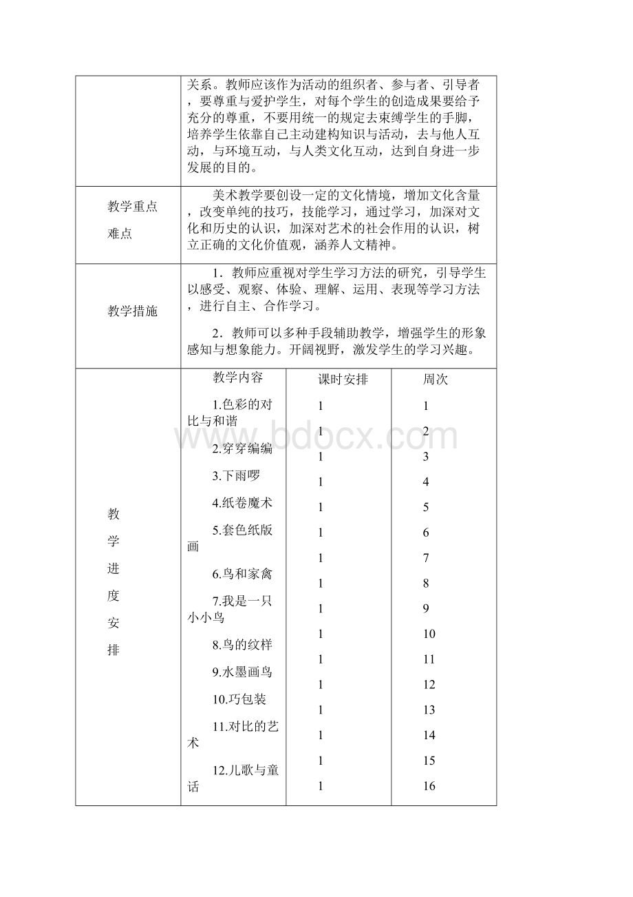 最新苏少版四年级下册美术全册教案含教学计划进度表.docx_第2页