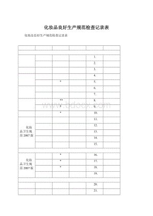 化妆品良好生产规范检查记录表.docx