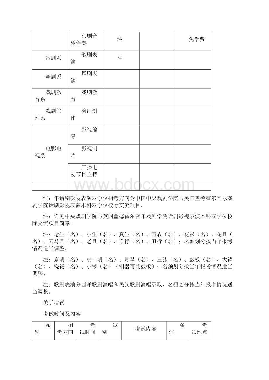 中央戏剧学院本科招生简章.docx_第3页