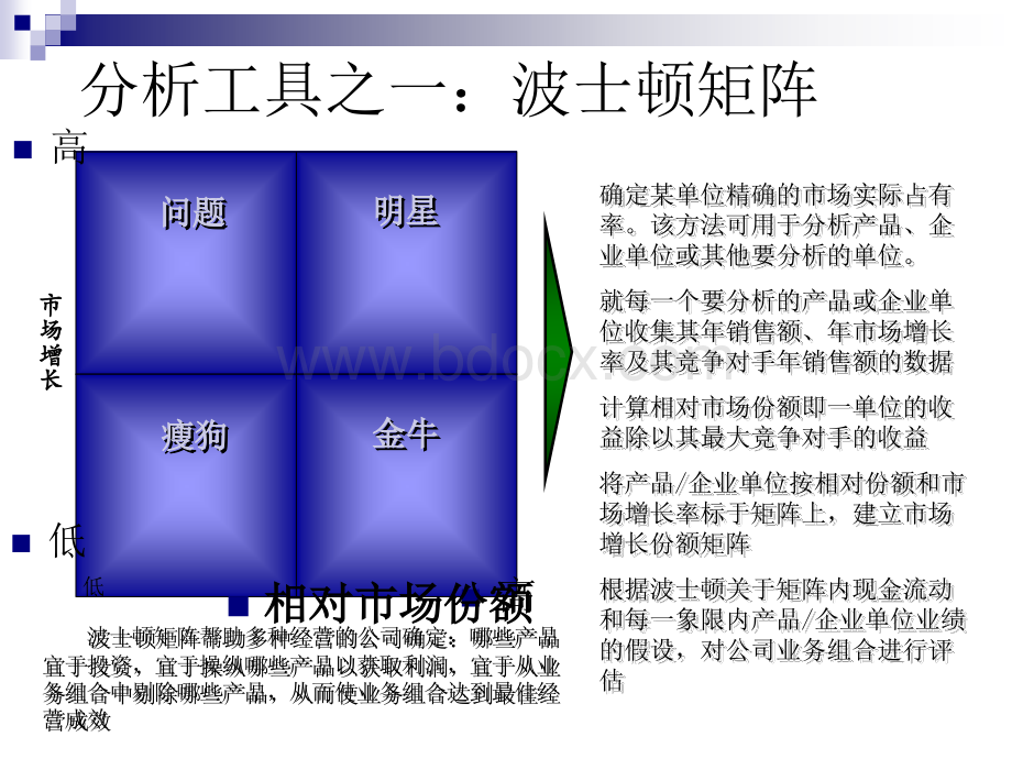 管理咨询工具与方法.ppt_第3页