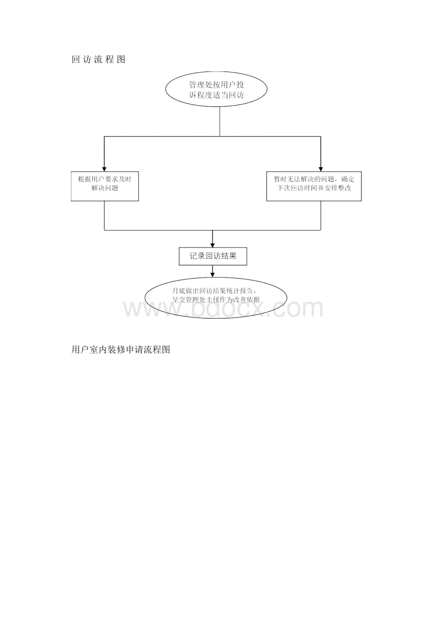 推荐园区物业服务方案.docx_第3页