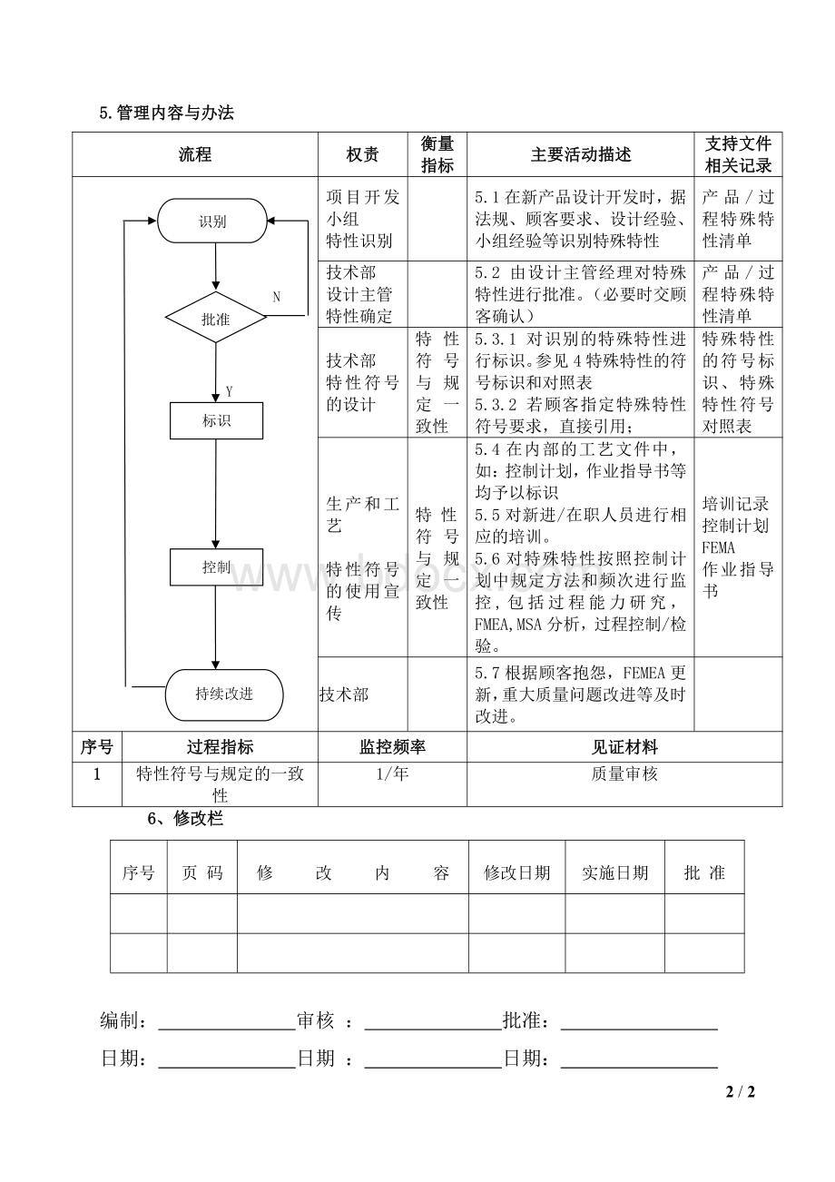 特殊特性管理规范.pdf_第2页