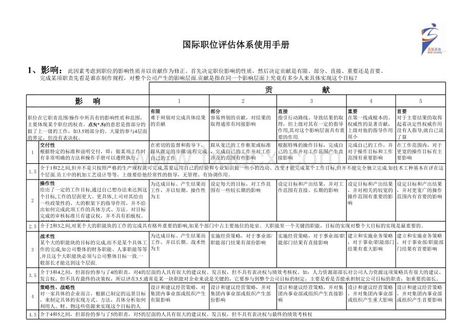 职位评估体系使用手册企业应用版-百驱咨询赵武.xls_第1页