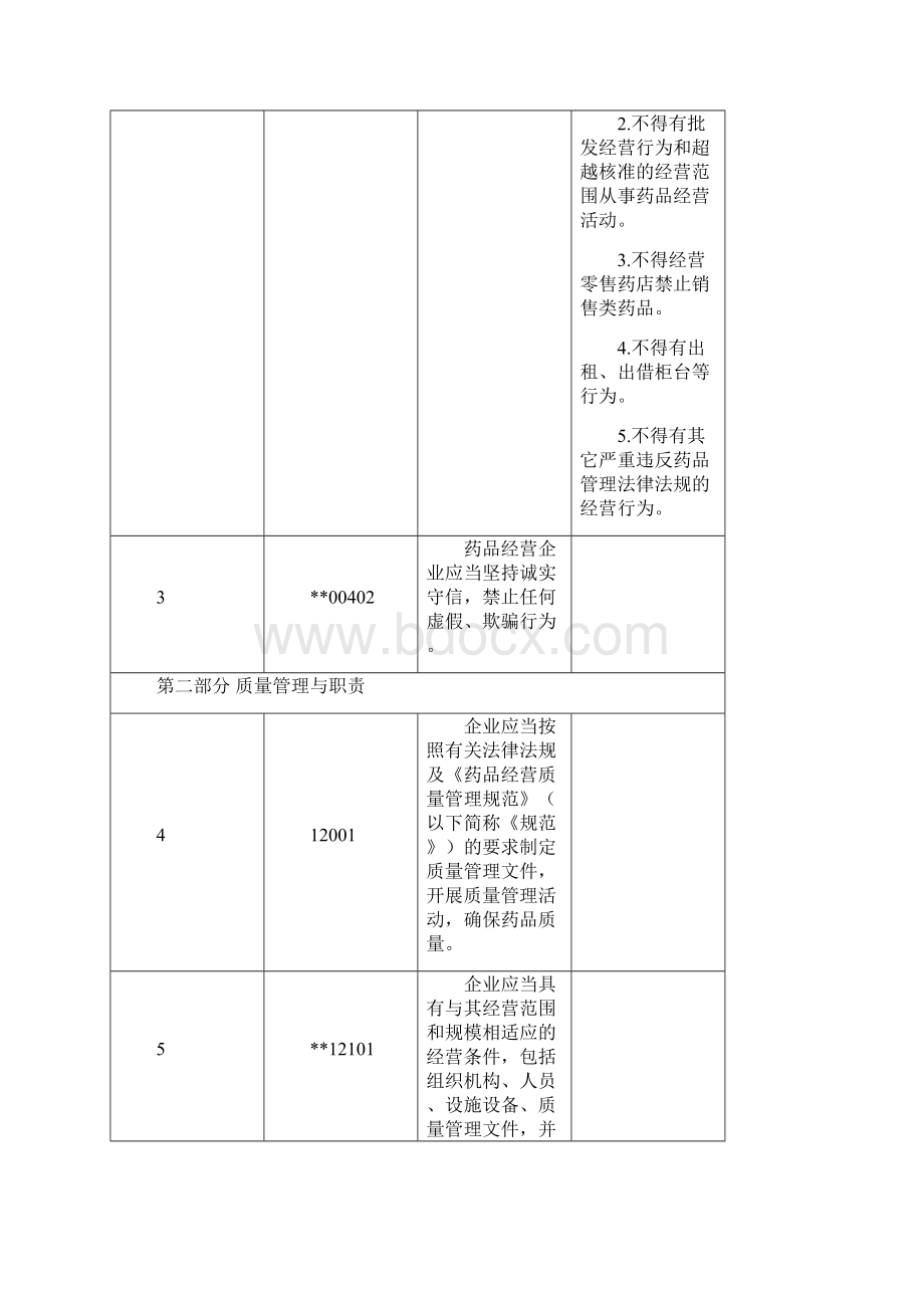 海南药品零售企业药品经营质量管理规范Word文档格式.docx_第3页