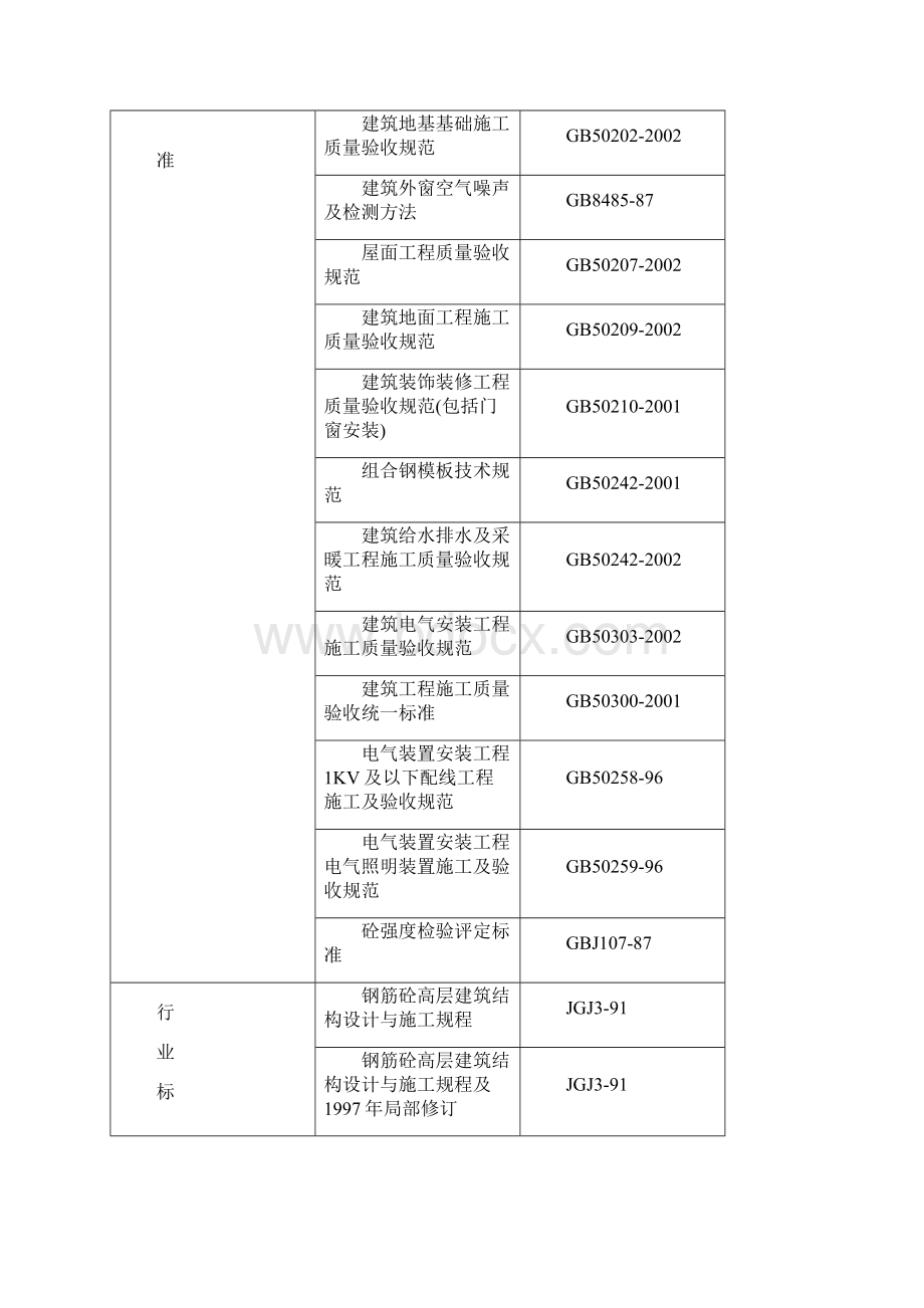 某学院经济适用房南楼工程施工组织设计doc 117页Word格式.docx_第2页