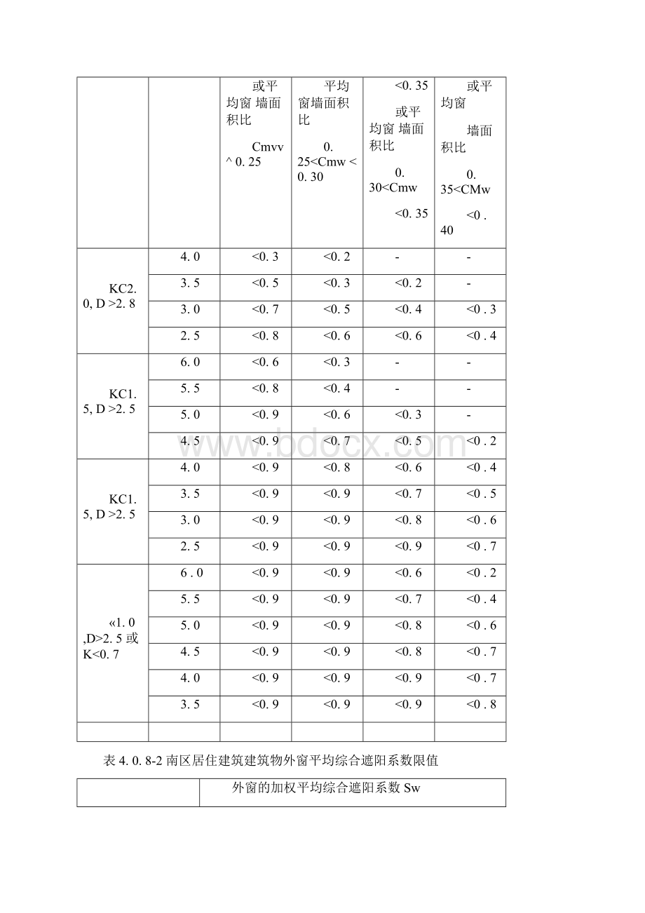 建筑节能方面技术规范.docx_第3页