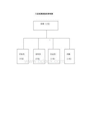 门店拓展部标准作业流程(克莉丝汀)文档格式.doc