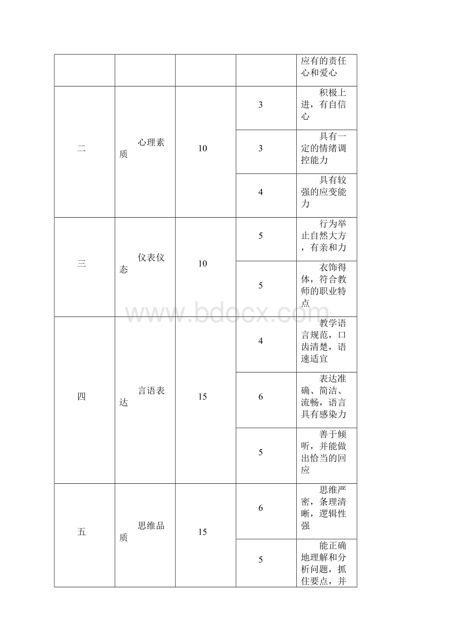 教师资格证面试问题总结文档格式.docx_第3页