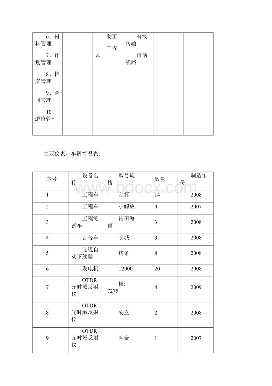 通信线路标施工组织设计精品文档.docx_第2页