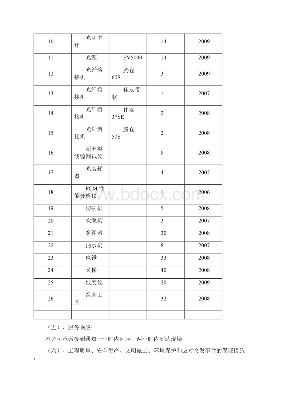 通信线路标施工组织设计精品文档.docx_第3页