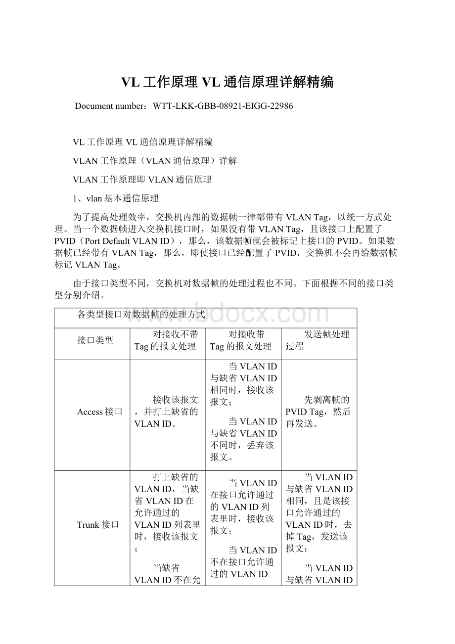 VL工作原理VL通信原理详解精编Word格式文档下载.docx_第1页