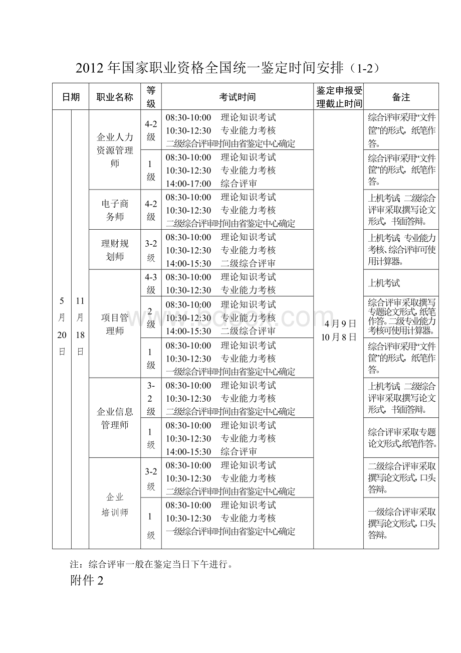 国家职业资格时间内容题型安排企业培训师物流师理财规划师等_精品文档.doc_第2页