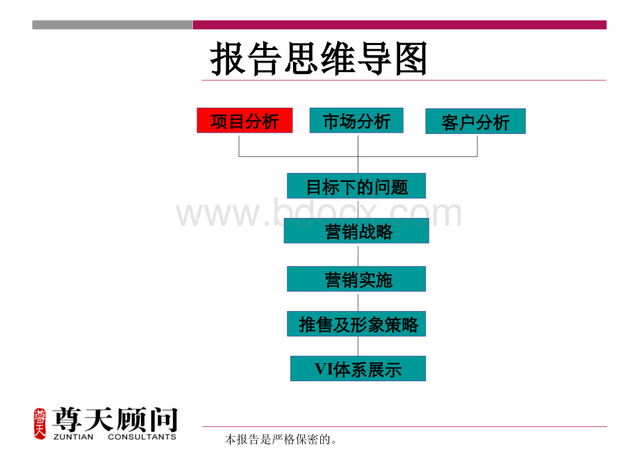 江苏泰和丽景花园项目策略推广方案.ppt_第2页