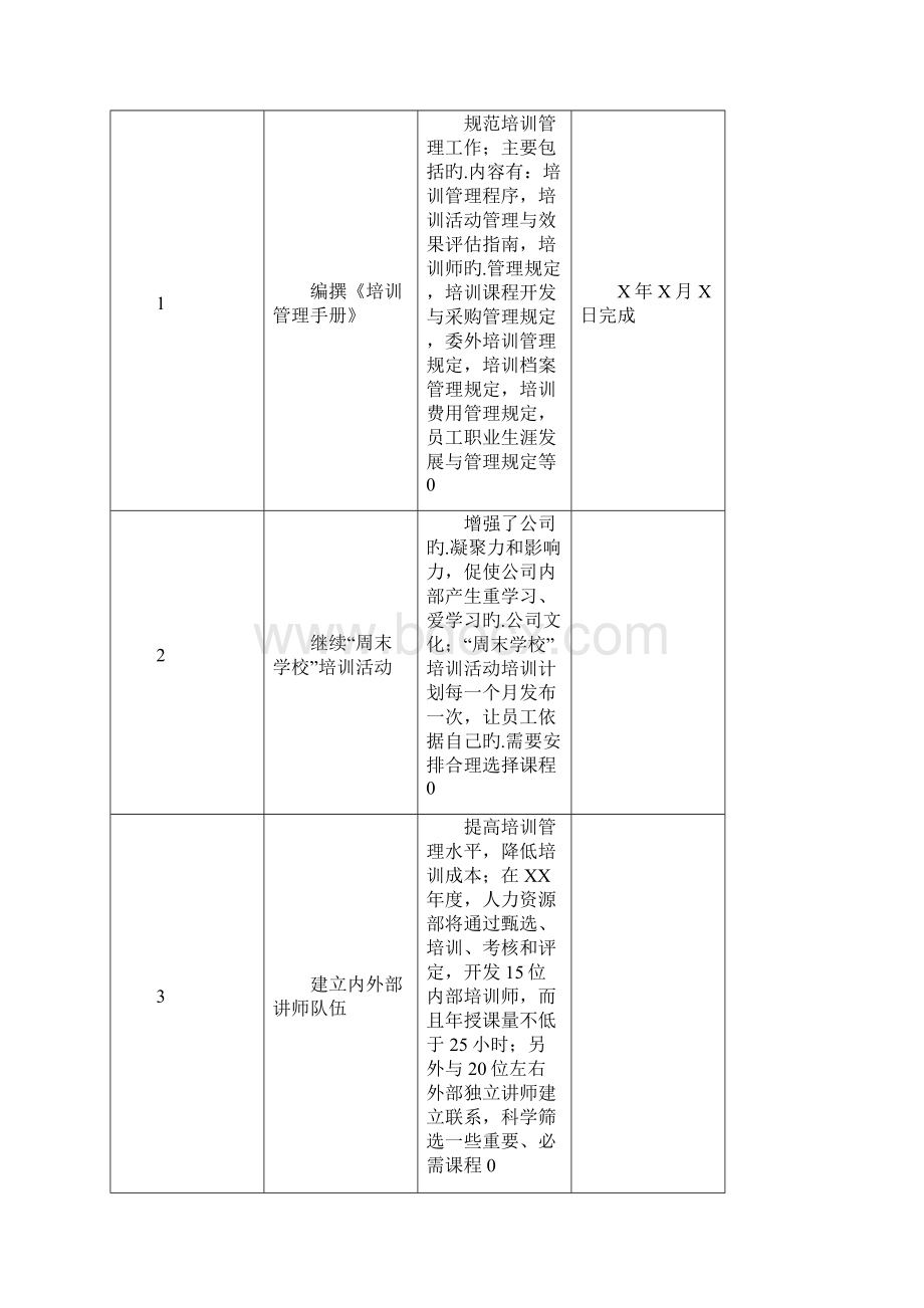 集团型企业人力资源部培训新员工工作内容及计划方案Word文件下载.docx_第3页