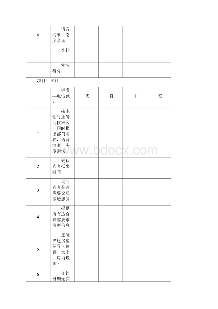 酒店运营质量检查表Word文档下载推荐.docx_第2页