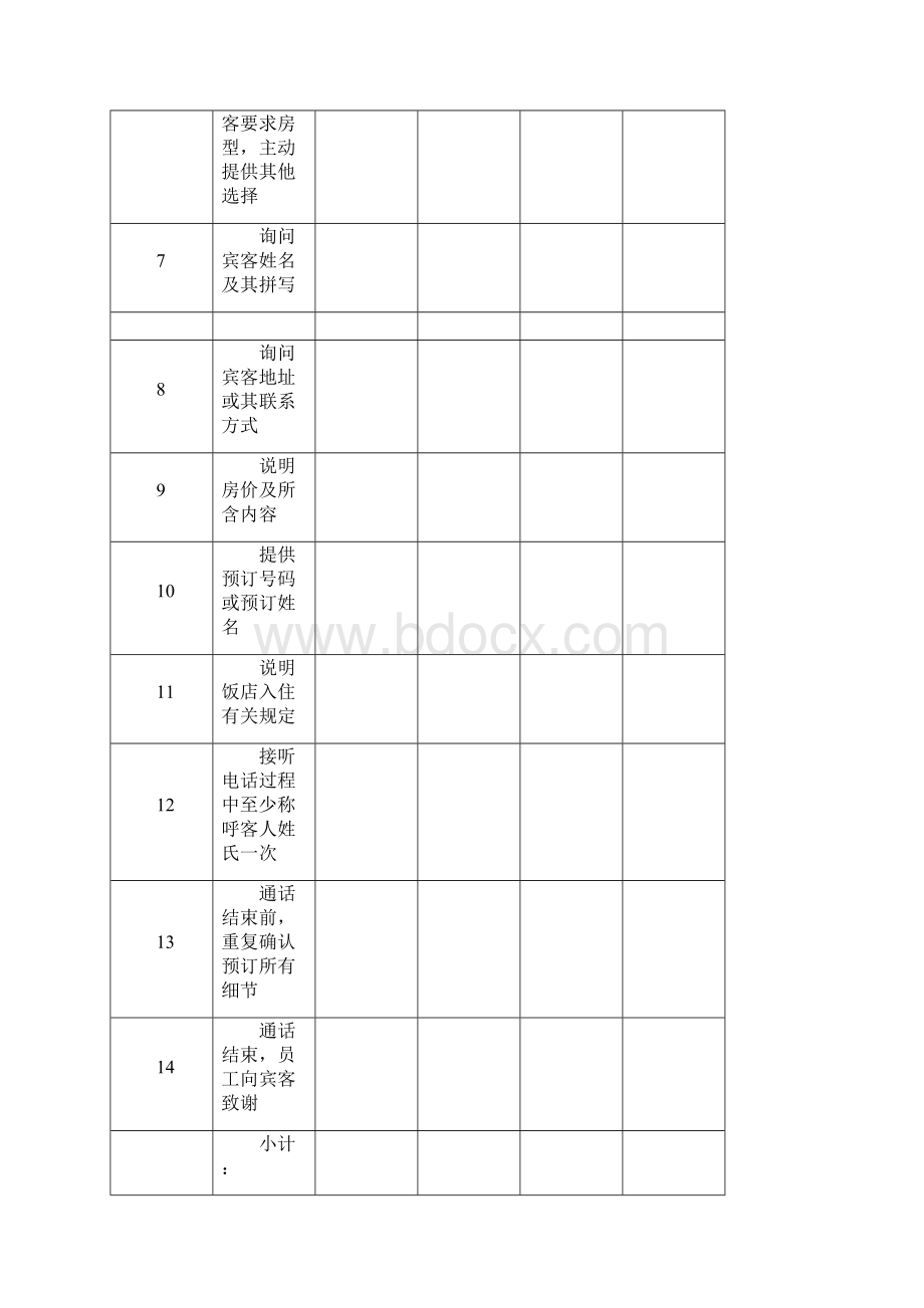 酒店运营质量检查表Word文档下载推荐.docx_第3页