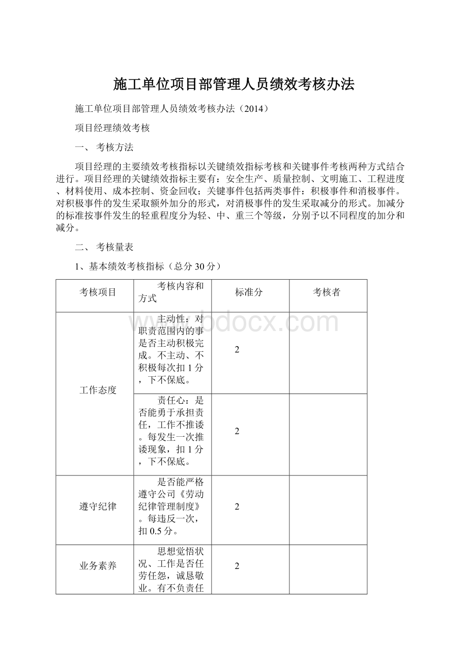 施工单位项目部管理人员绩效考核办法Word文档下载推荐.docx_第1页