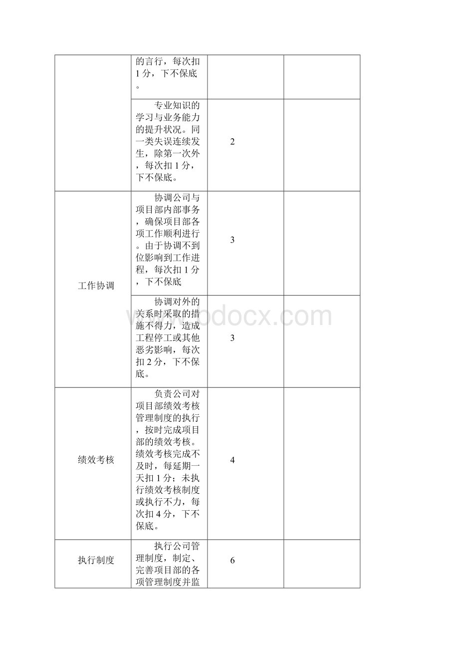 施工单位项目部管理人员绩效考核办法Word文档下载推荐.docx_第2页