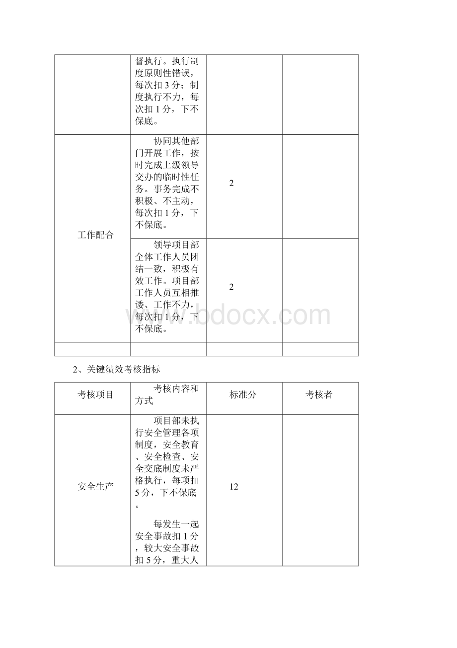 施工单位项目部管理人员绩效考核办法Word文档下载推荐.docx_第3页