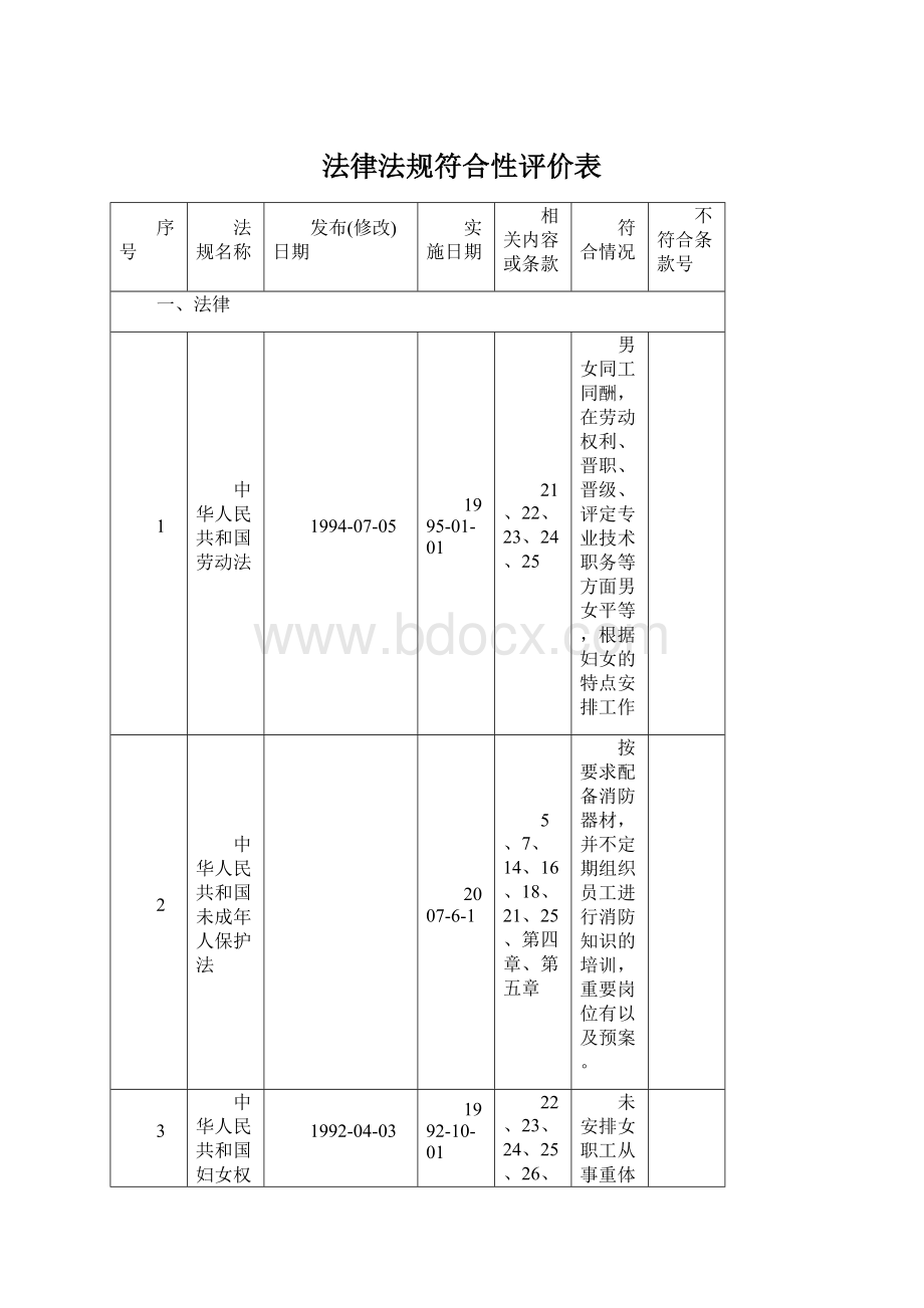 法律法规符合性评价表.docx