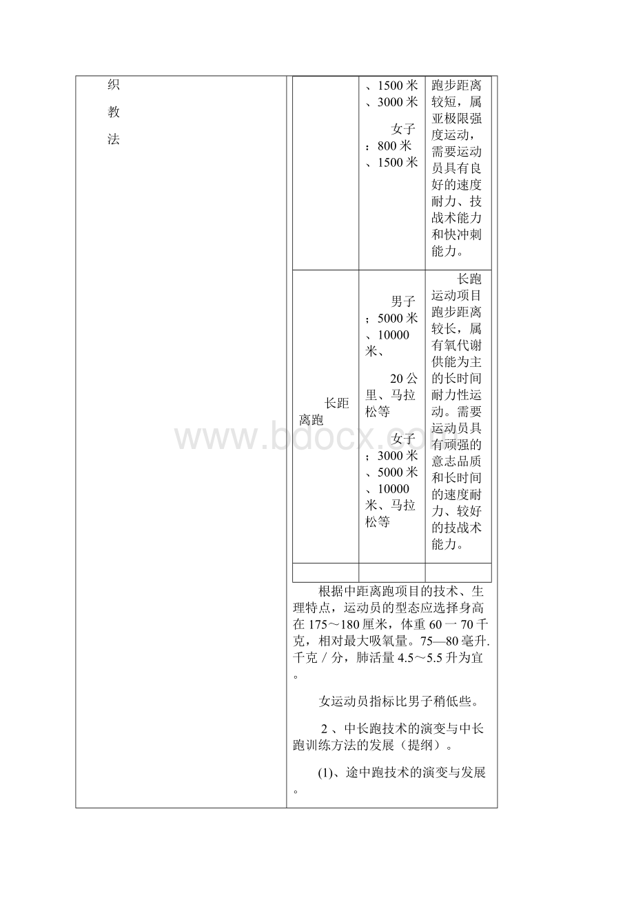 中长跑技术授课教案Word下载.docx_第3页