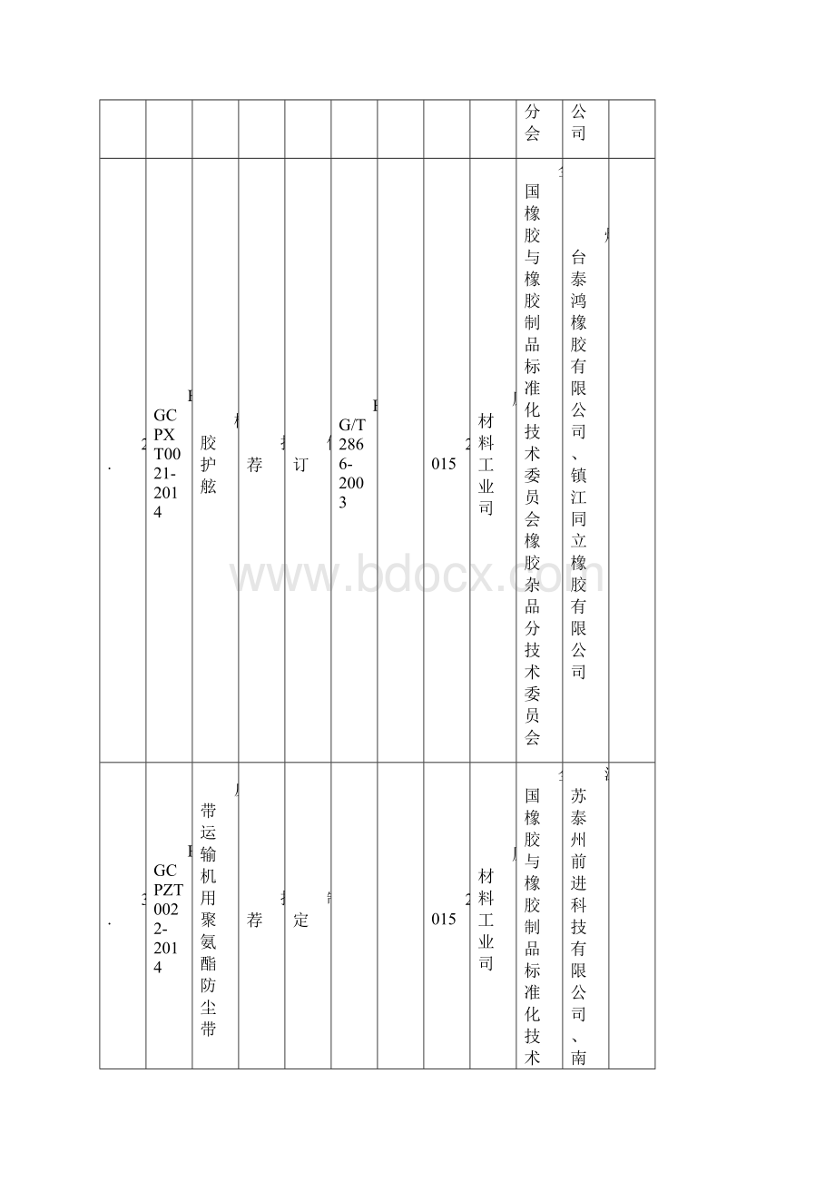 255项行业标准项目计划汇总表文档格式.docx_第2页