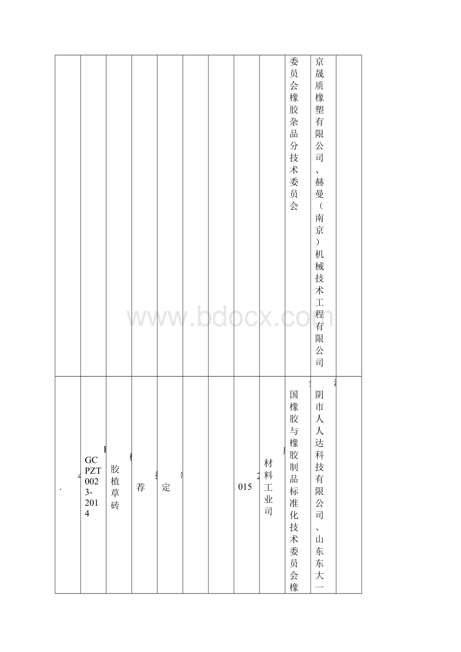 255项行业标准项目计划汇总表文档格式.docx_第3页