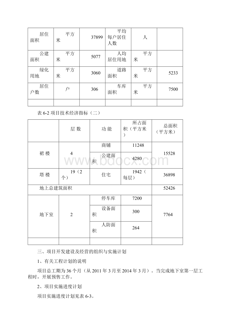 房地产开发项目财务分析案例精编Word格式文档下载.docx_第2页