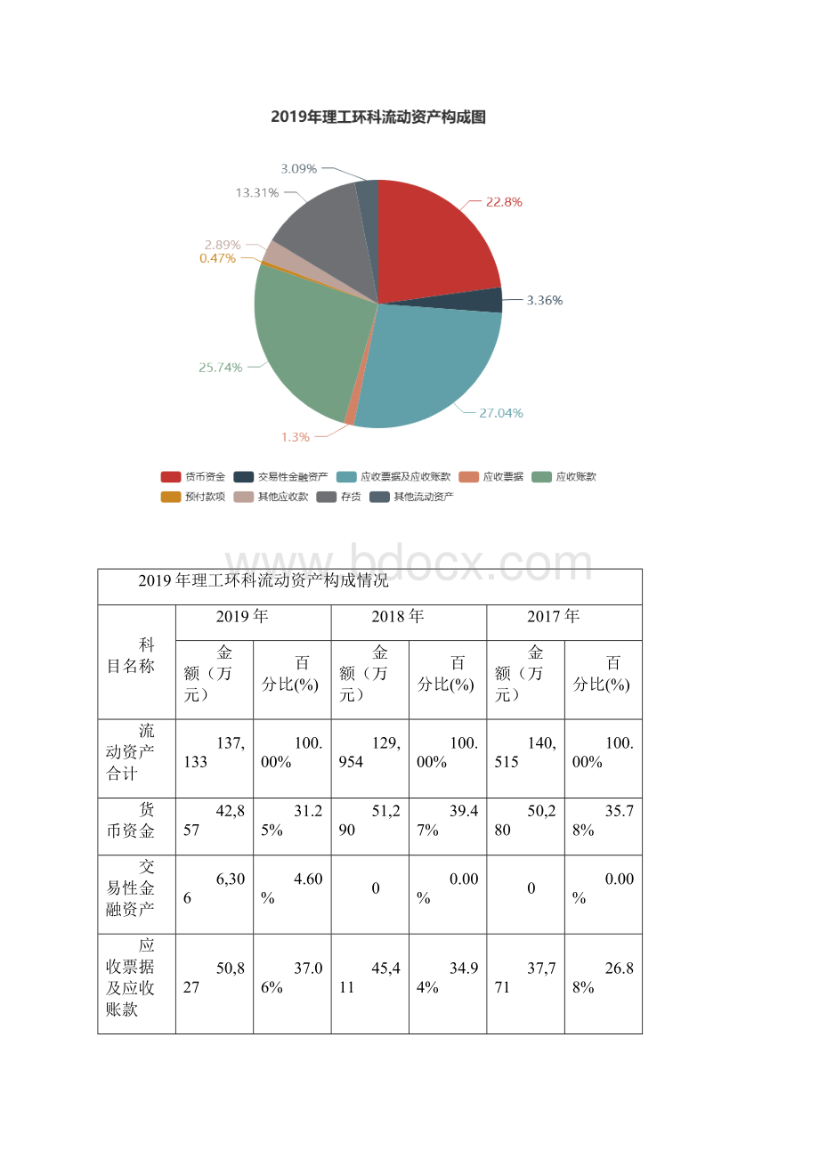 理工环科度财务分析报告Word格式.docx_第3页