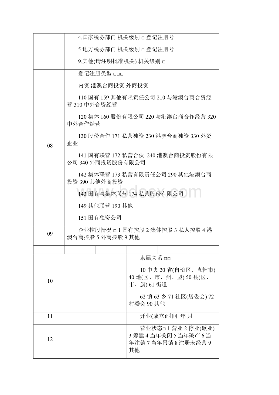 最新 《法人单位基本情况》表表号MLK1011表.docx_第3页