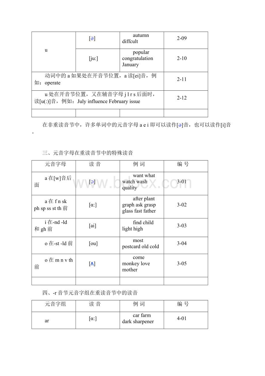 英语单词拼读Word格式.docx_第3页