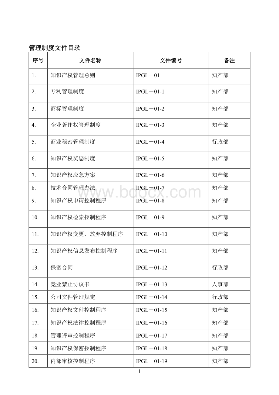 知识产权管理体系管理制度文件及控制程序Word格式文档下载.doc_第2页