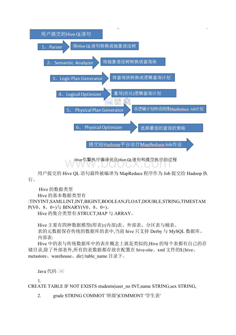 hive语法和常用函数Word下载.docx_第2页