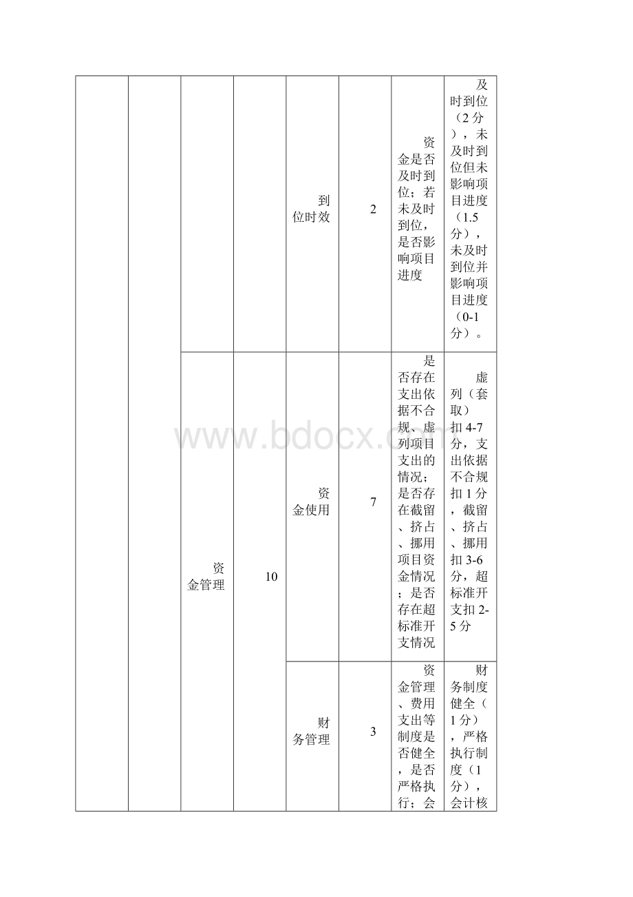 财政支出绩效评价指标体系.docx_第3页